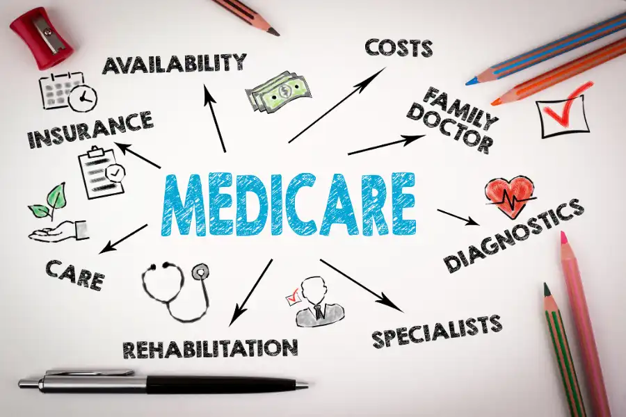 Affordable Medicare Insurance Ruston, LA